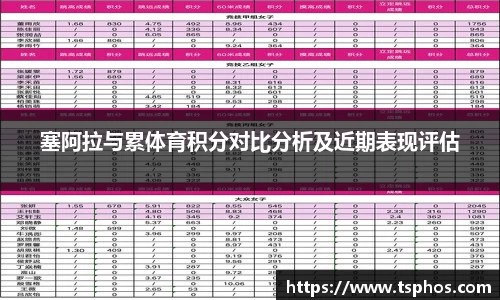 塞阿拉与累体育积分对比分析及近期表现评估